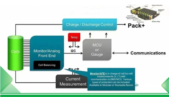 Analysis of BMS (Battery Management System) Protection Mechanism and Working Principle