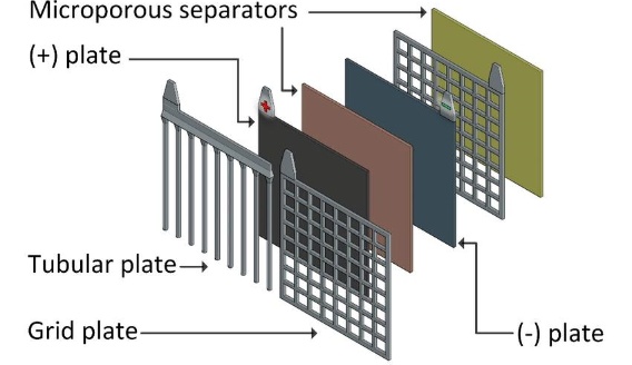 Lead-acid battery characteristics