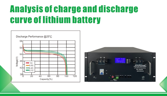 Analysis and application of charge and discharge curve of lithium battery