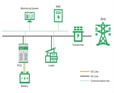 Residential PV Energy Storage Solution